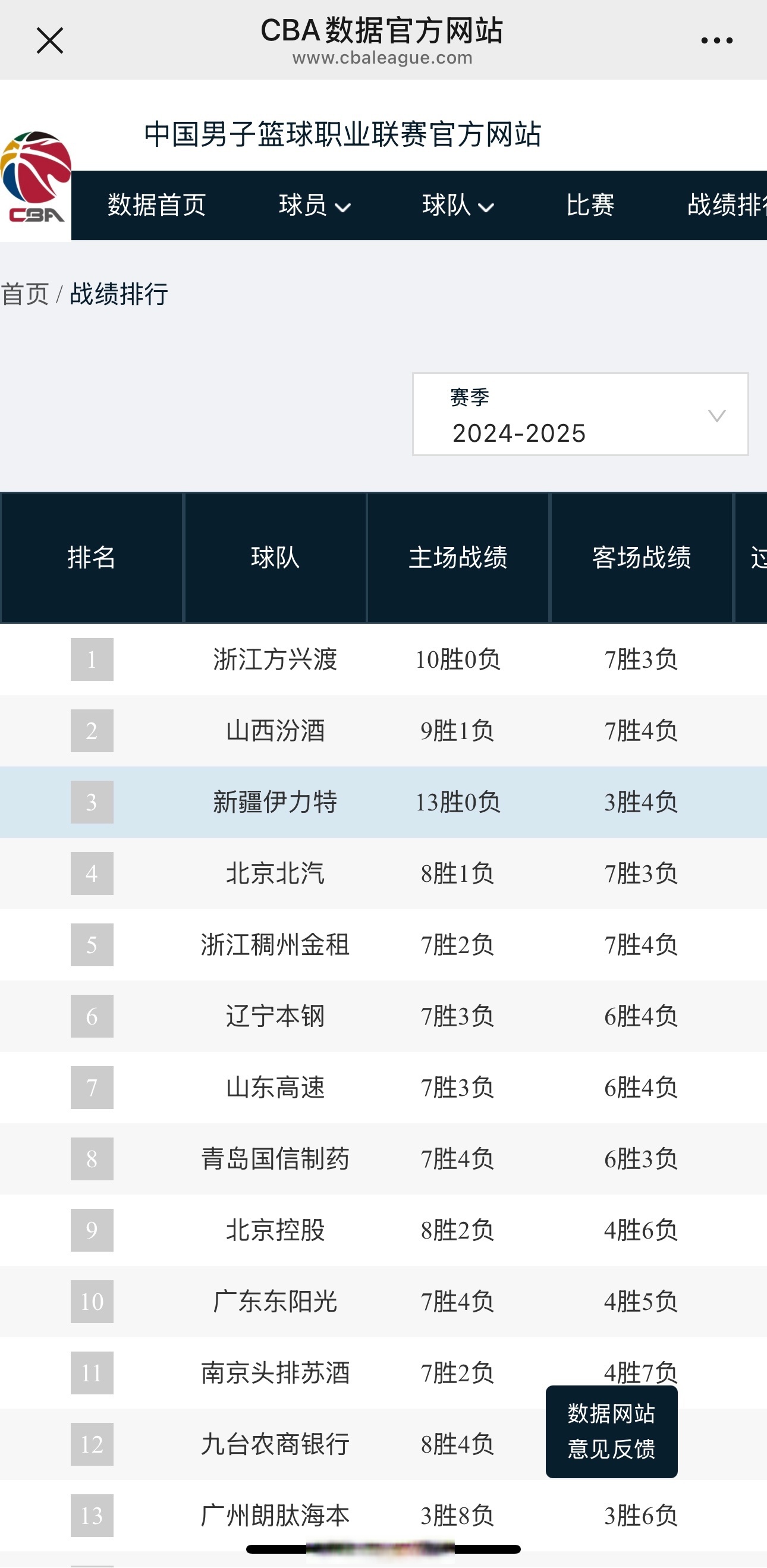 新疆男篮再获胜利，稳定在积分榜前列(新疆男篮再获胜利,稳定在积分榜前列的是谁)
