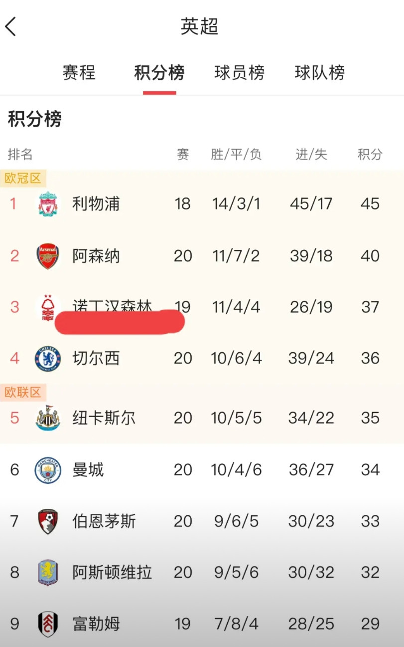 景博JBO体育登录入口-关于利物浦不言败，战绩晋升积分榜巅峰领跑的信息