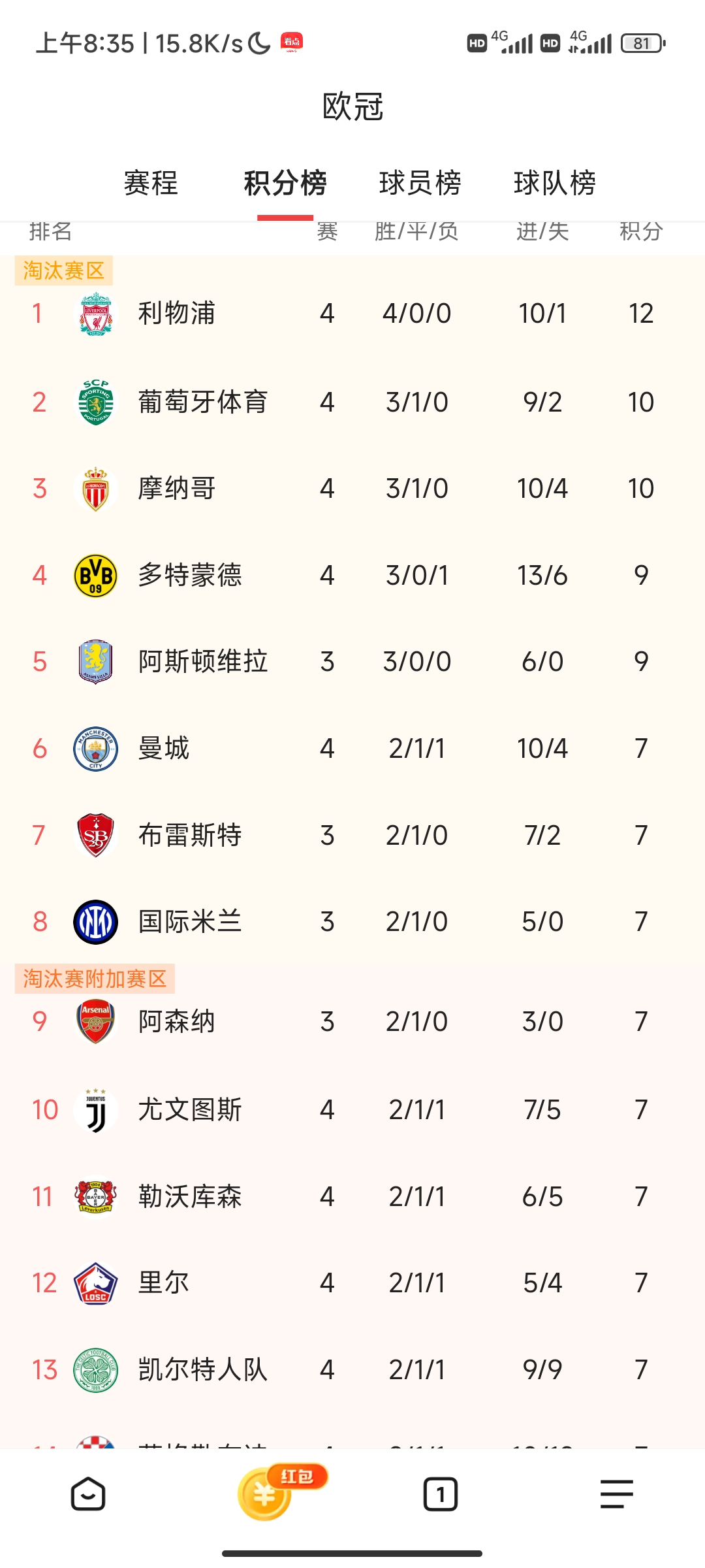 关于利物浦不言败，战绩晋升积分榜巅峰领跑的信息
