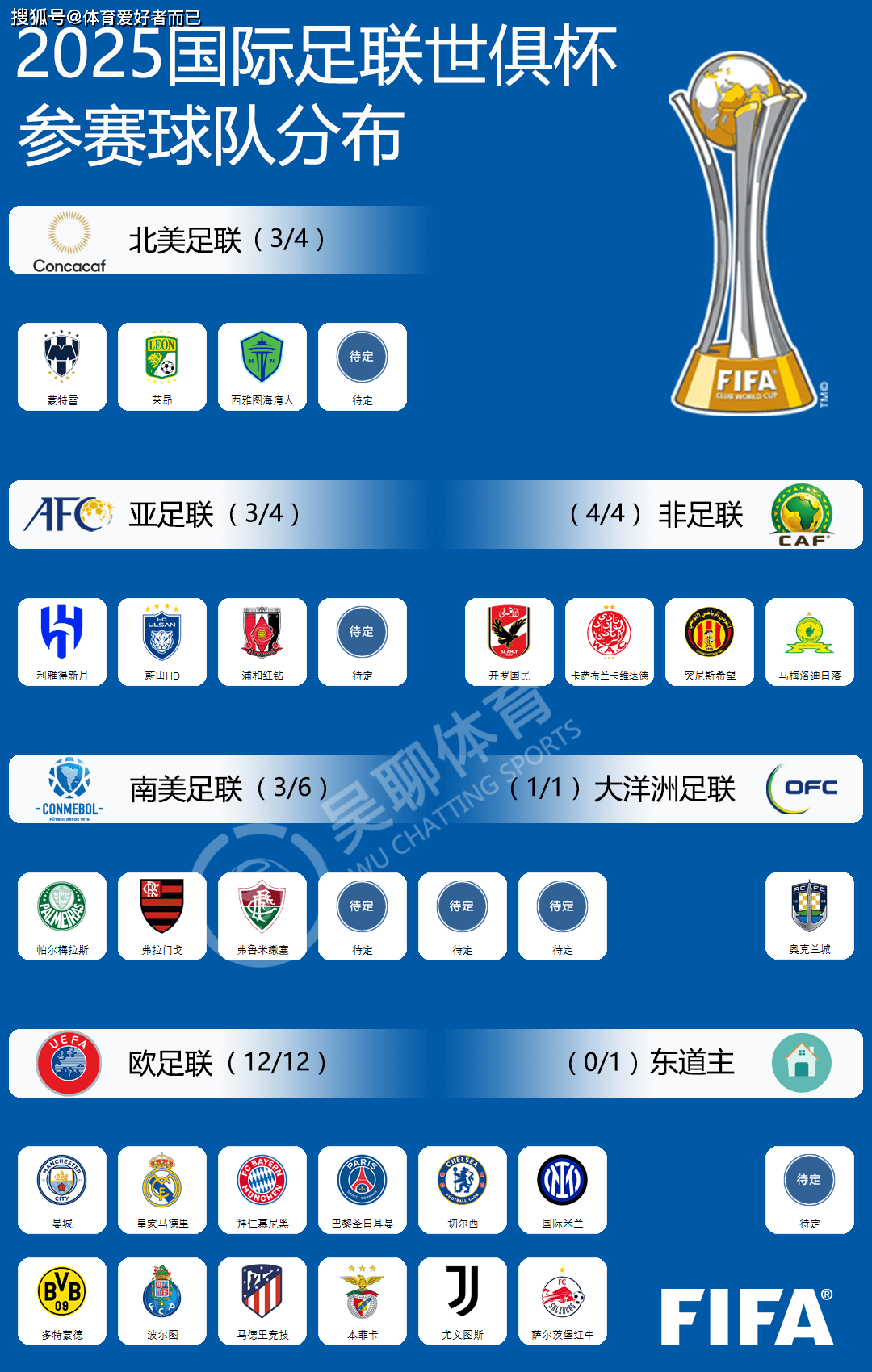 世俱杯最具观赏性的比赛推荐(世俱杯2022)