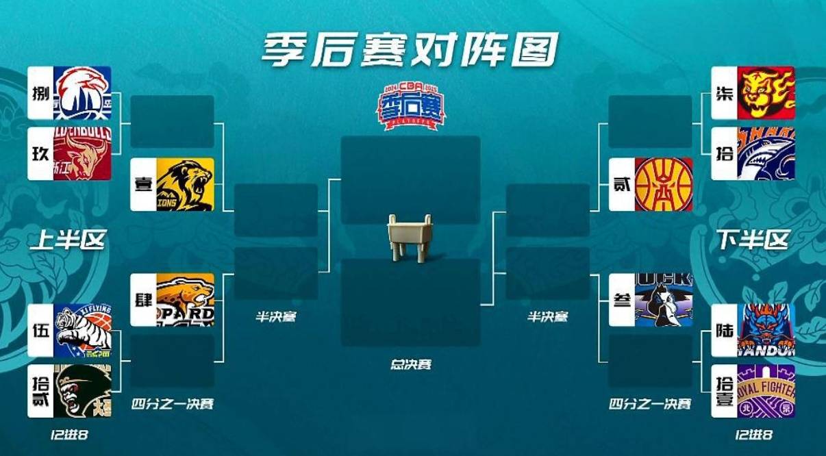 关于季后赛八强对阵：辽宁vs深圳广东vs广厦的信息