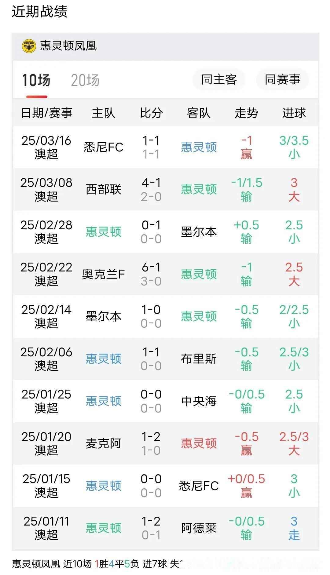 景博JBO体育登录入口-包含西悉尼流浪者赛前体能检测通过，争冠筹备顺利的词条