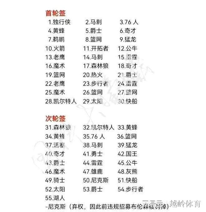 关于霍楠：会发牌&三分中锋极具价值，预测杨瀚森27或30签被选中的信息