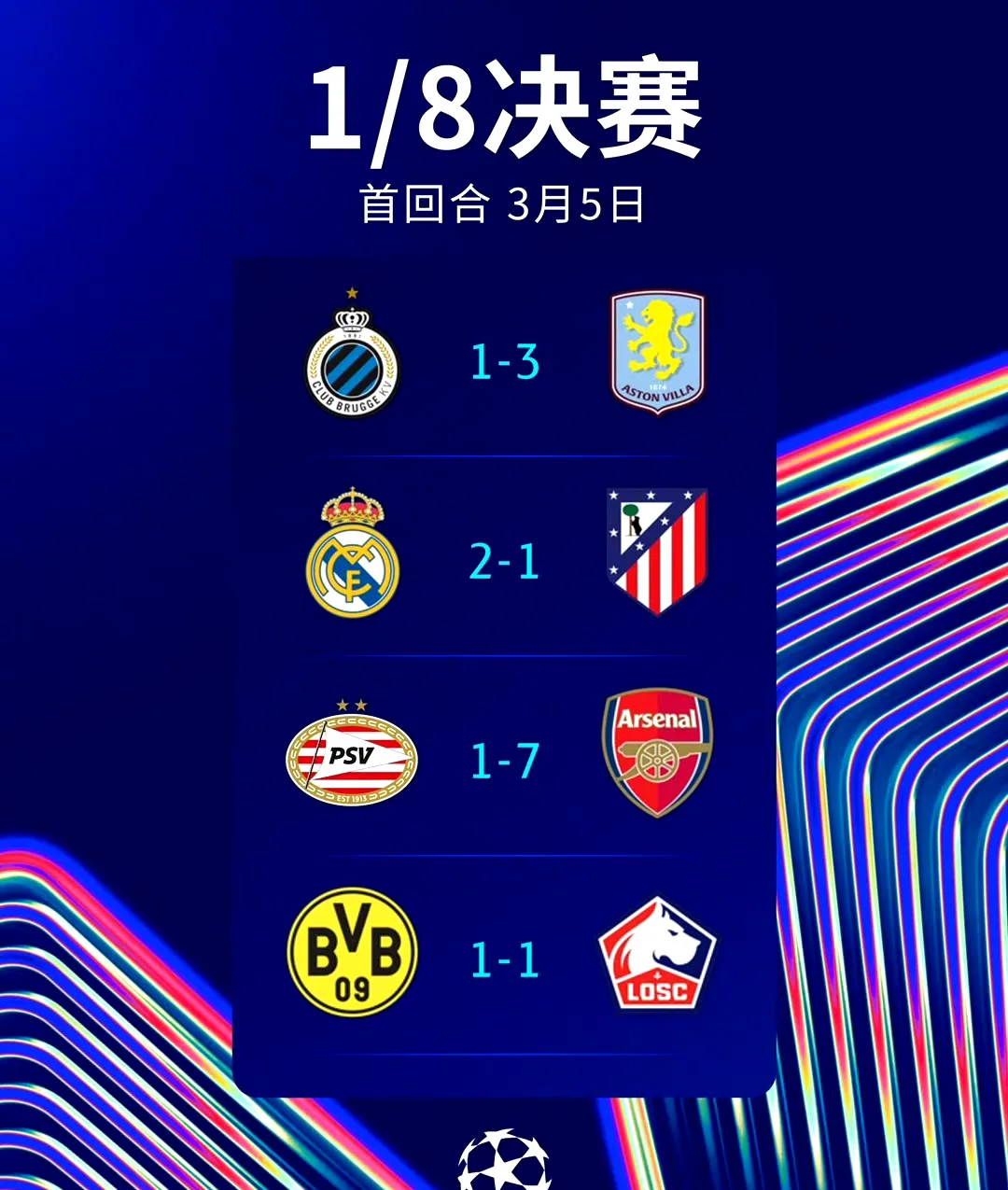 0-2爆冷！欧冠3冠王被淘汰，2支巴甲球队进世俱杯8强的简单介绍