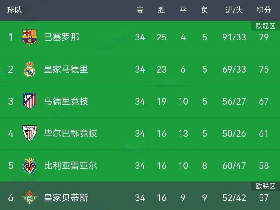 景博JBO体育-包含欧冠夺冠赔率国米微弱劣势排名第2阿森纳危矣的词条