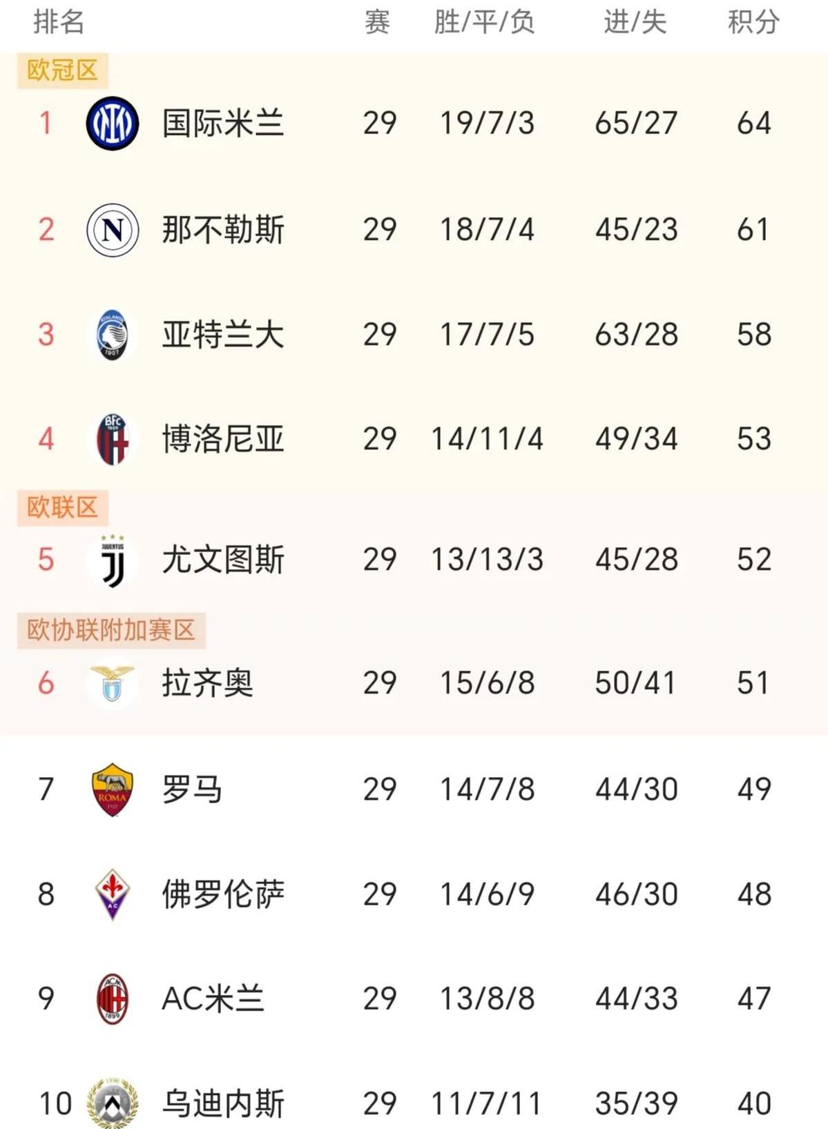 包含意甲俱乐部阵容和财力目前难敌欧洲豪门，的词条