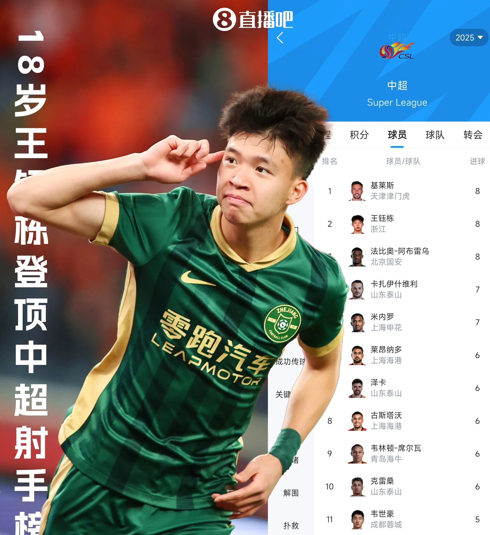 包含韩媒点评王钰栋：踢法太独对阵韩日几乎没有存在感的词条