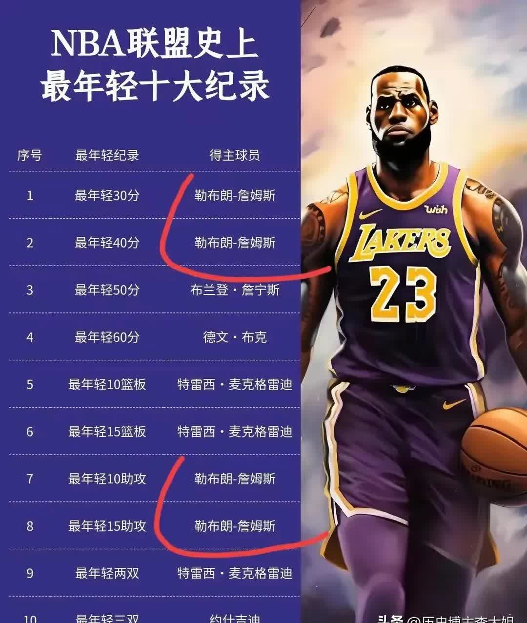 认可吗？自媒体评现代篮球四大最强侧翼球员：13詹姆斯领衔