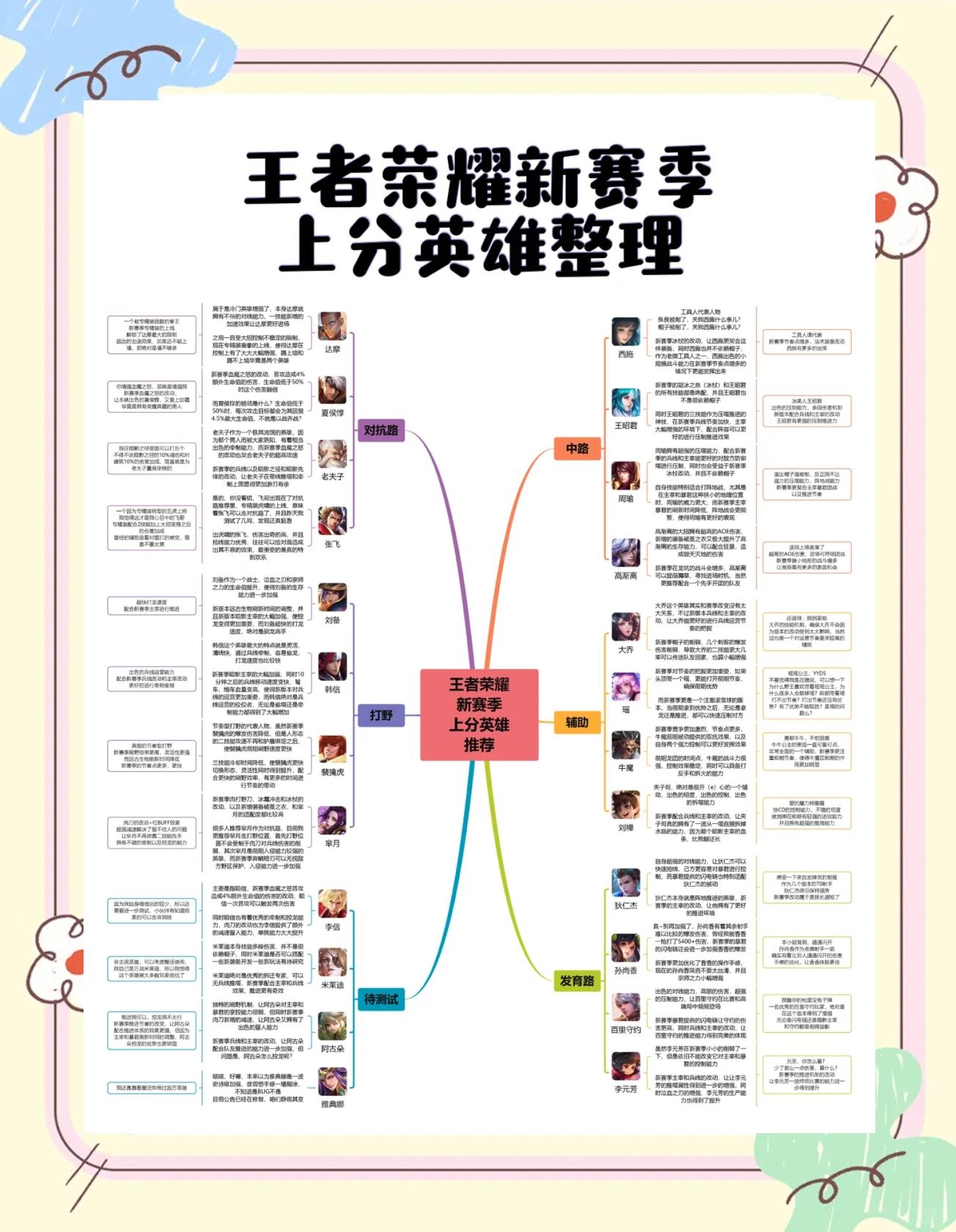 景博JBO体育app-《王者荣耀》S40赛季中单上分指南：把握版本节奏，登顶王者之巅的简单介绍