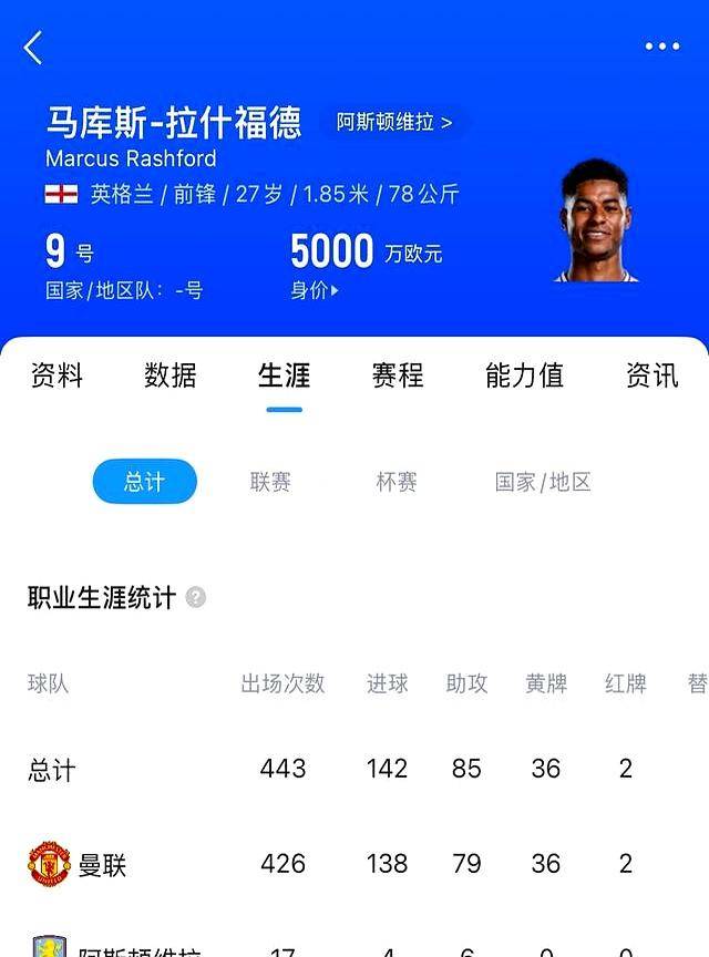 JBO竞博平台-可惜我把车卖了；拉什福德在巴萨新车2.5万镑，45万兰博已卖