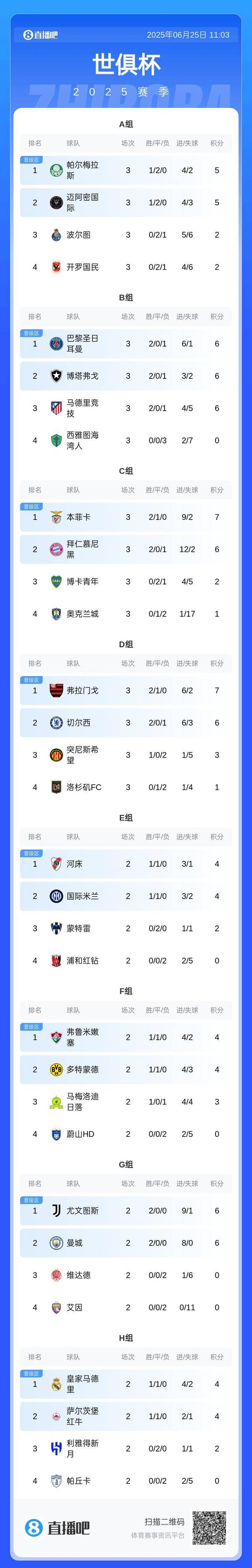 关于切尔西时隔2年世俱杯再战帕尔梅数据示进加时的信息
