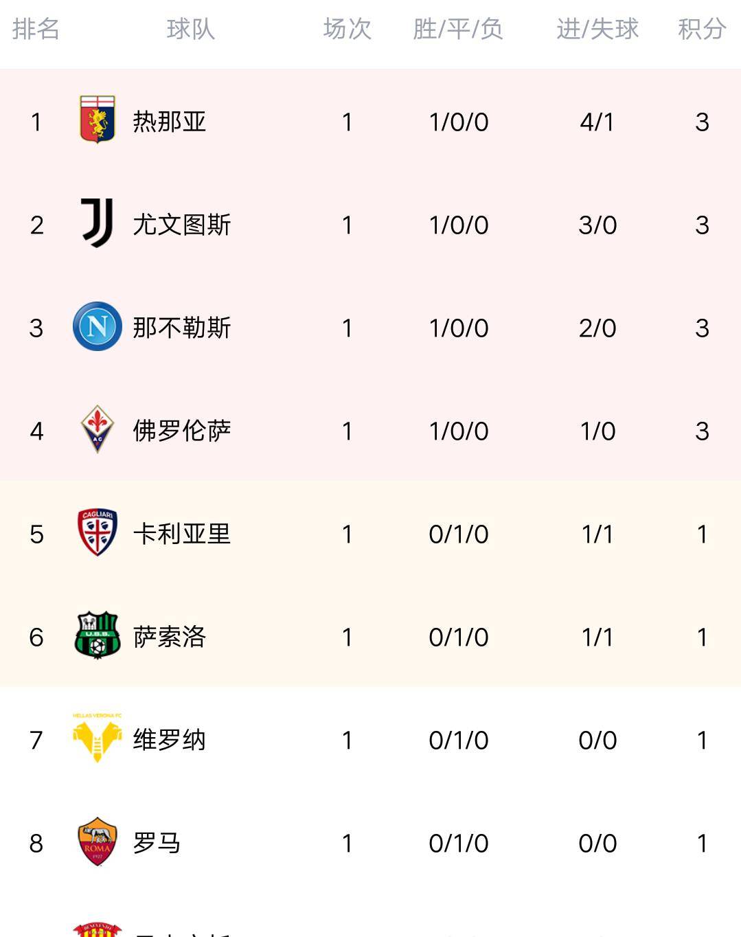 JBO竞博平台-包含都灵主场逼平对手，积分榜前进一步的词条
