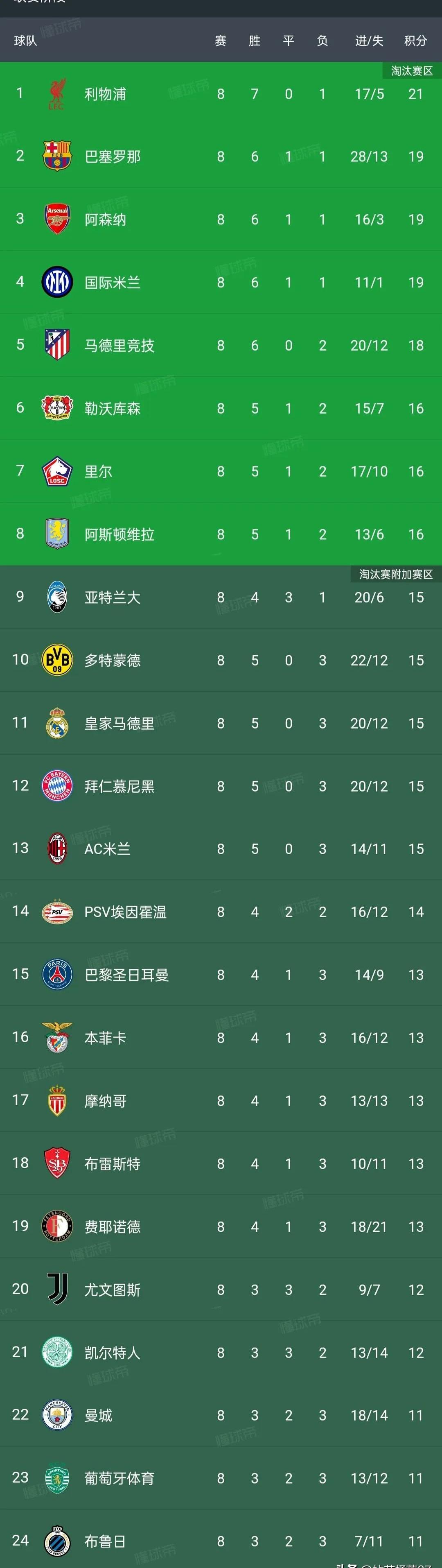 都灵队取得胜利，冲刺意甲积分榜