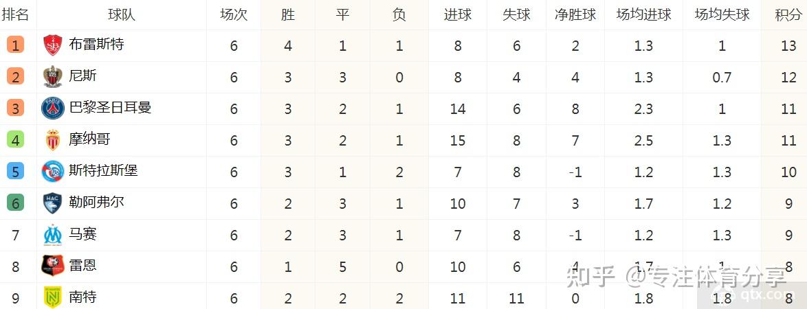 马赛战术调整有效，球队连胜领跑积分榜的简单介绍